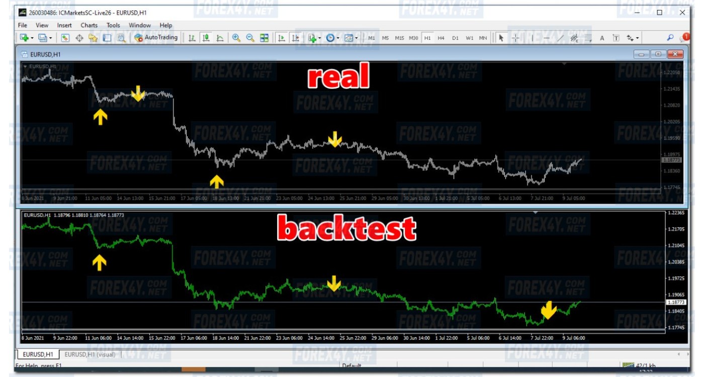 Forex Reversal Indicator Review – MAMC