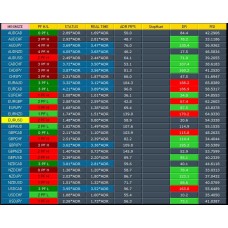 RSI ADR Dashboard Indicator 
