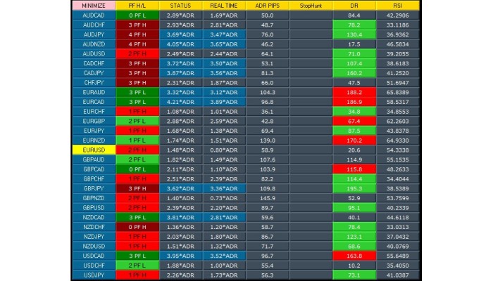 RSI ADR Dashboard Indicator 