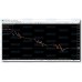 BTC INDICATOR  (NO REPAINT) 