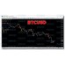 BTC INDICATOR  (NO REPAINT) 