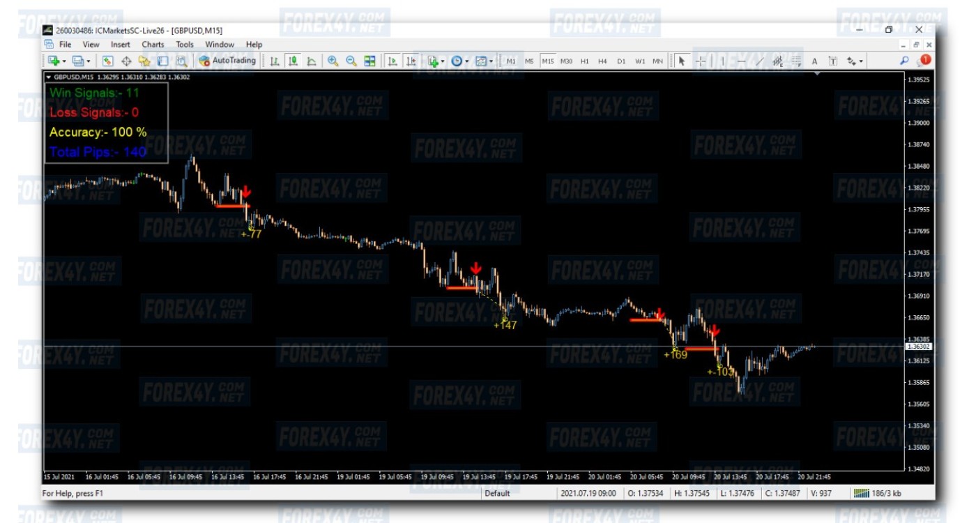 BTC INDICATOR (NO REPAINT)