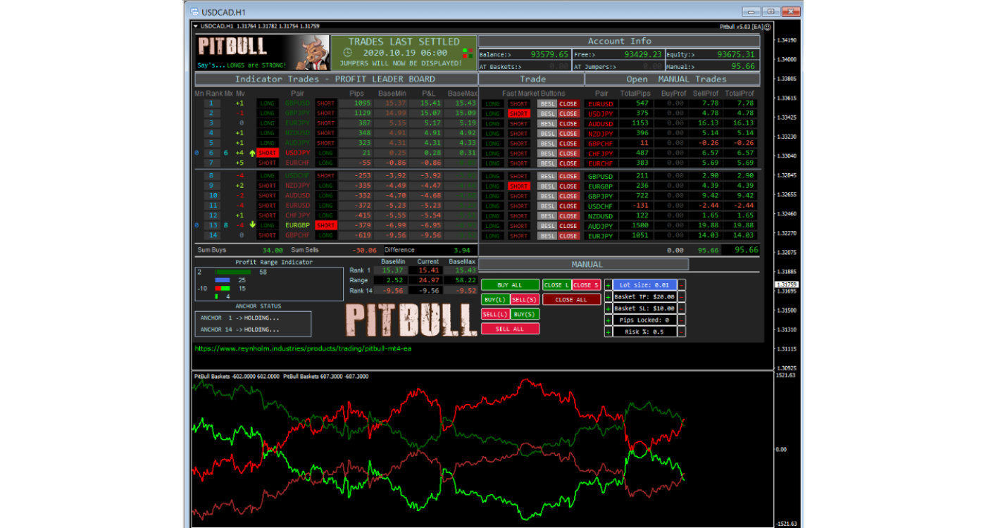 PitBull MT4 Basket Trading EA
