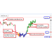 EFC INDICATOR AND DASHBOARD 1.07-2.0