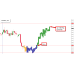 EFC INDICATOR AND DASHBOARD 1.07-2.0