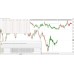 EFC INDICATOR AND DASHBOARD 1.07-2.0