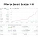 Mforex Smart Scalper V4.0 