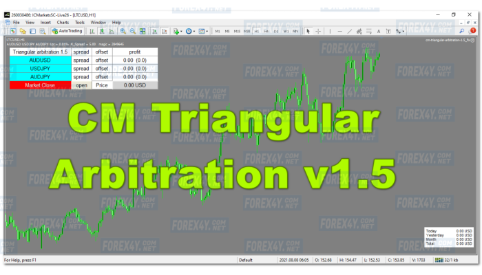CM TRIANGULAR ARBITRATION V1.5 Mt4 