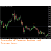 Naked Forex Tweezer Pro Indicator V2.80  (NO REPAINT) 