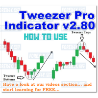 Naked Forex Tweezer Pro Indicator V2.80  (NO REPAINT) 