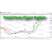 TREND FOREX CYPER SYSTEM