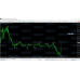 DJ SCALPER DASHBOARD 