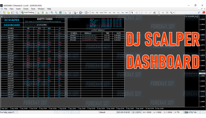 DJ SCALPER DASHBOARD 