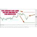 Best Forex System 