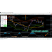 PANEL OverBought OverSold 
