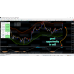 PANEL OverBought OverSold 