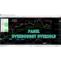 PANEL OverBought OverSold 