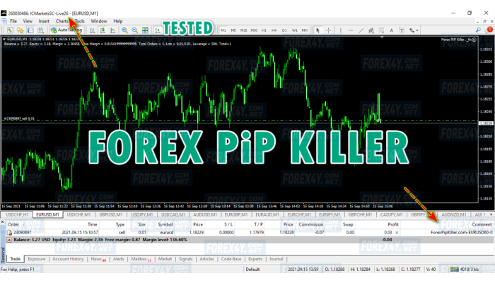 Forex Pip Killer  (only Sell EA) 
