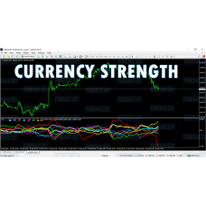 CURRENCY STRENGTH 