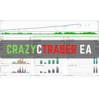 Forex EA CrazyCTrader V1.1  (Source Code MQ4/MQ5) 