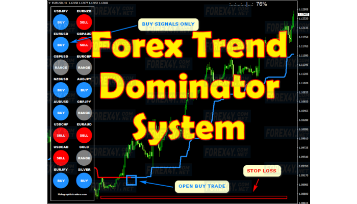 FOREX TREND SNIPER DOMINATOR SYSTEM