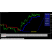 FOREX VCRUSH CODE (No Repaint)