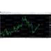 RUBICON INDICATOR v1.5 