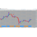 LOKI TRADING SYSTEM V2.0 