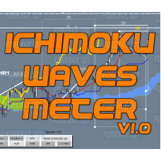 ICHIMOKU  WAVES METER V1.0 