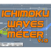 ICHIMOKU  WAVES METER V1.0 