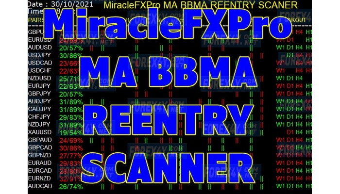 MiracleFXPro MA BBMA REENTRY SCANNER