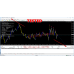 EVIL TWIN SCALPER EA v3.0