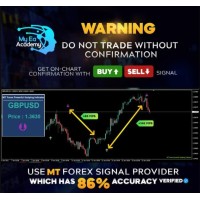 MT Forex Indicator - Buy/Sell Signal for Scalping