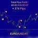 ISHA INDICATOR V10