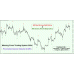 WINNING FOREX TRADING SYSTEM 2024