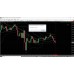 BOTT PRICE ACTION INDICATOR v1.6.2.7