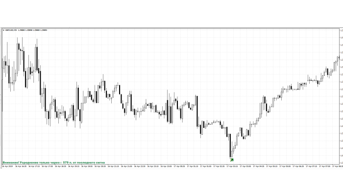 D.B. BolMARsi ARROWS GBPUSD 