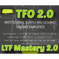 The Forex Org: TFO 2.0 LTF Mastery 2.0
