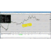 DIAMOND SCALPING EA v1.2 MT4
