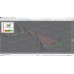 BIG THREE INDICATORS