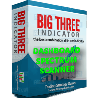BIG THREE INDICATORS