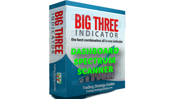 BIG THREE INDICATORS