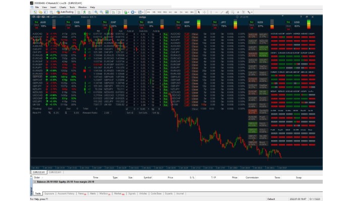 Dashboard Trading Day