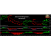 ULTIMATE TREND FOLLOWING INDICATOR