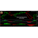 ULTIMATE TREND FOLLOWING INDICATOR