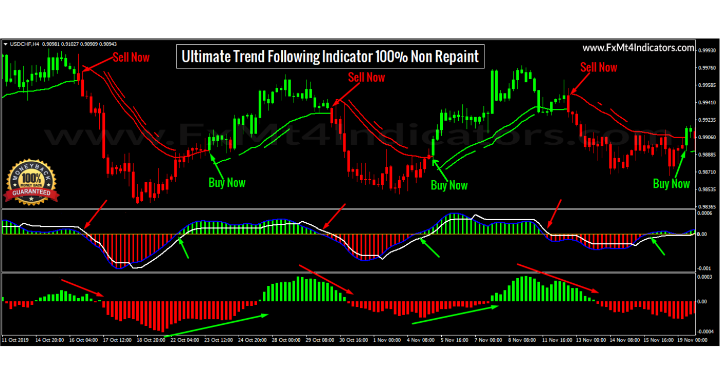 ULTIMATE TREND FOLLOWING INDICATOR
