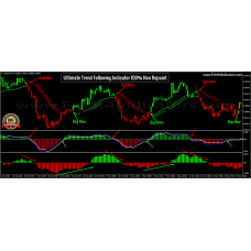ULTIMATE TREND FOLLOWING INDICATOR