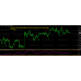 YMS Scalper v2.0
