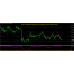 YMS Scalper v2.0