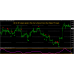 YMS Scalper v2.0